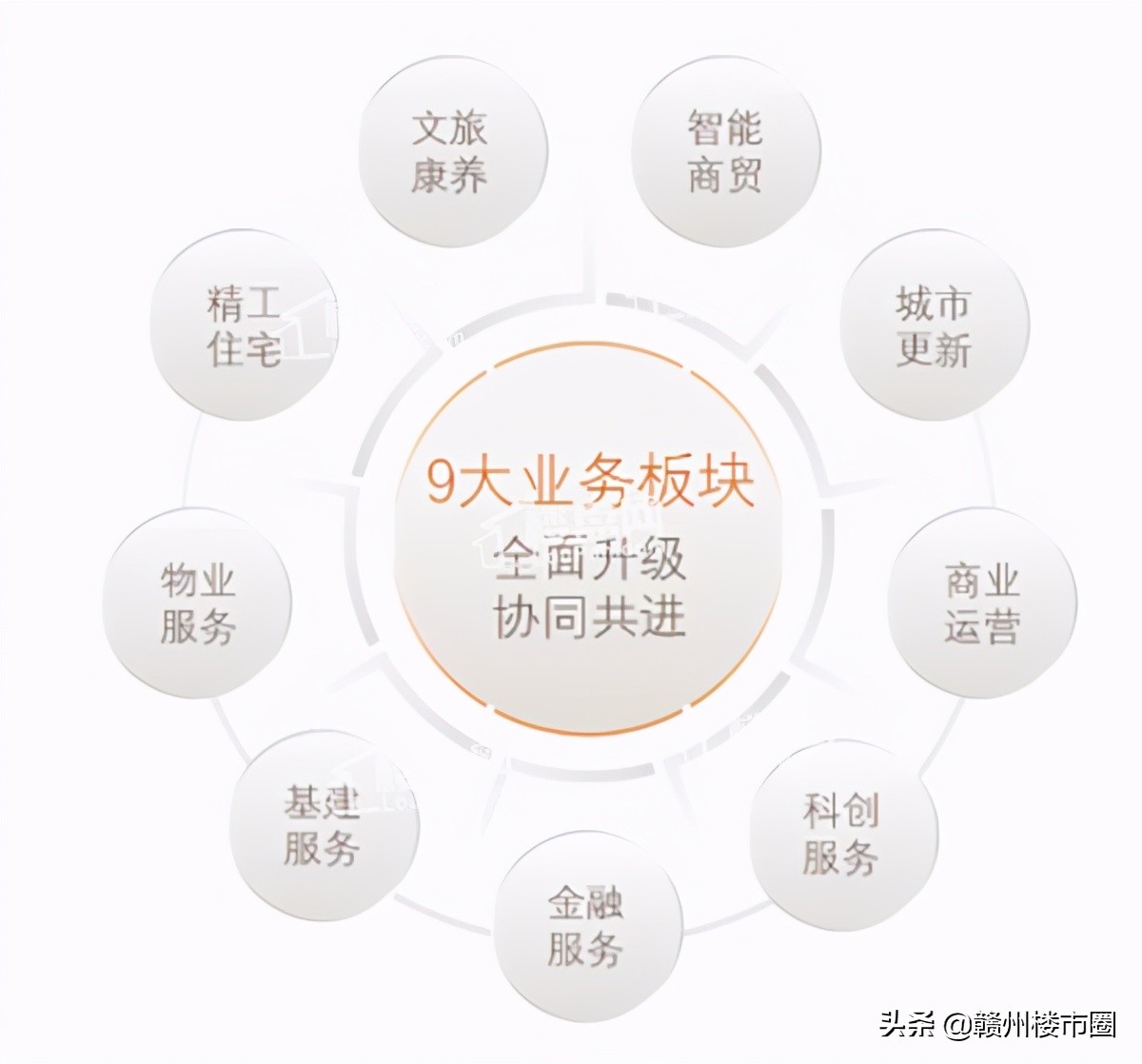 粤港湾控股集团怎么样,粤港湾控股与毅德