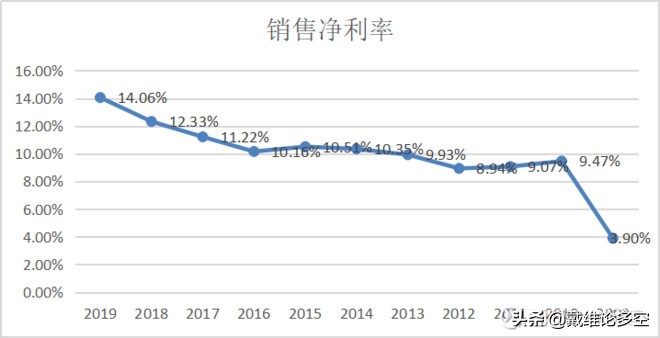 中国平安半年净利润突破千亿,平安的净利润为什么这么高