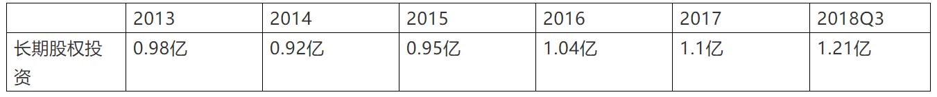 格力电器近几年的突破,格力电器为何如此硬气