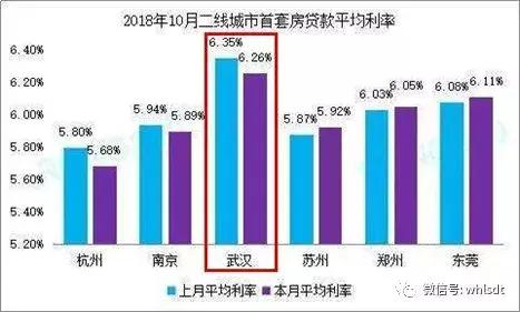 武汉房贷利率下调最新,房贷利率武汉最近十年变化