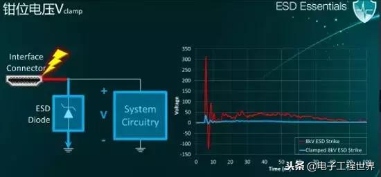 esd最基本和常用的技术有哪些,esd如何入门