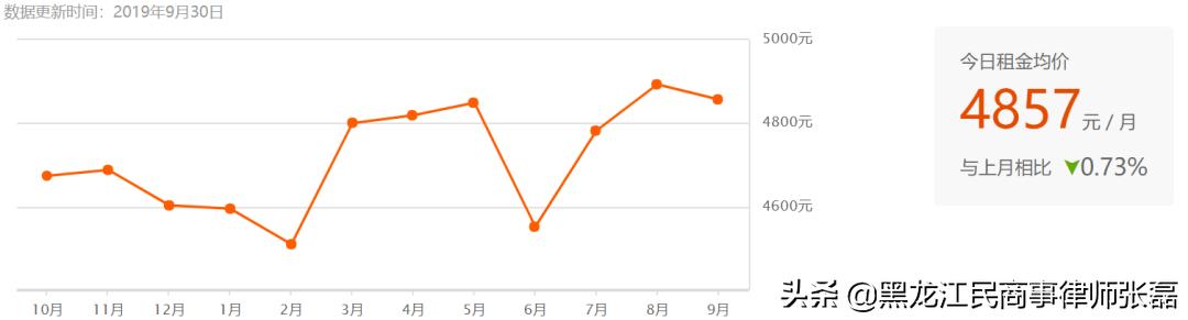 中国律师城市生存压力有多大？你可能想不到