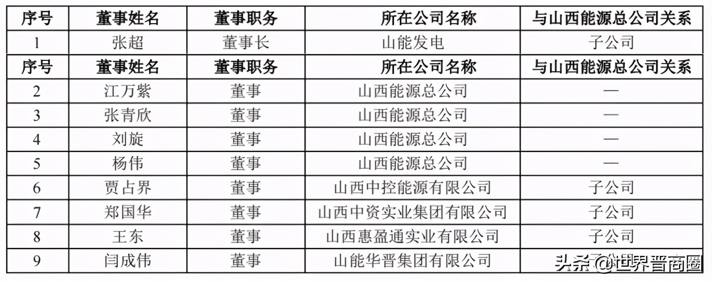 山西能源总公司是国有企业吗,山西能源总公司是否是国企