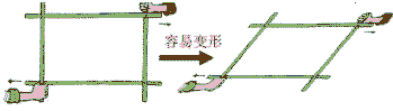 今天，让我们一起探究捆支架，三角形为什么比四边形框架稳固？