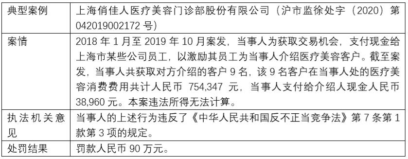 上海商业贿赂处罚标准,2017商业贿赂典型案例