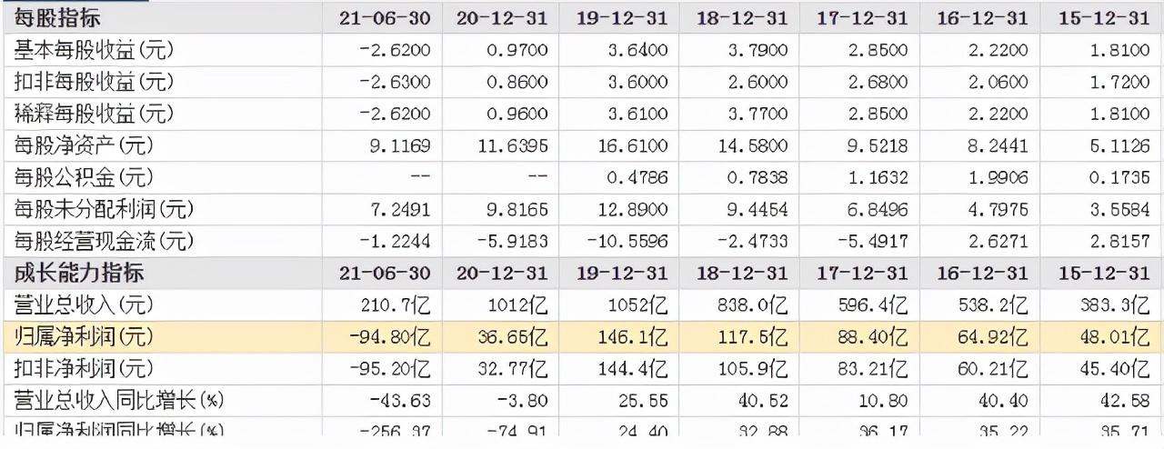 华夏幸福股票历史最高纪录,华夏幸福2018年股价最高多少