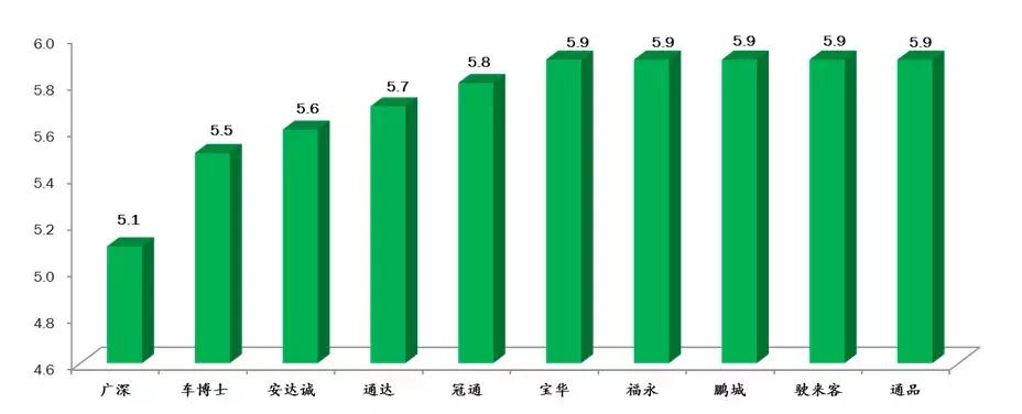 深圳最新驾校排名,深圳驾校2021排行榜
