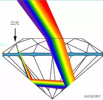 钻石恒久远一颗永流传背后的真相,钻石恒久远的原因