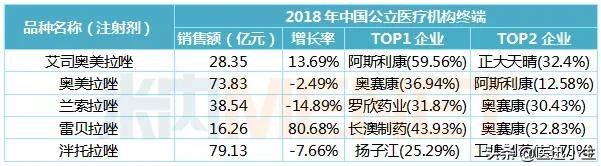 奥赛康2019增发价,奥赛康药业价格表