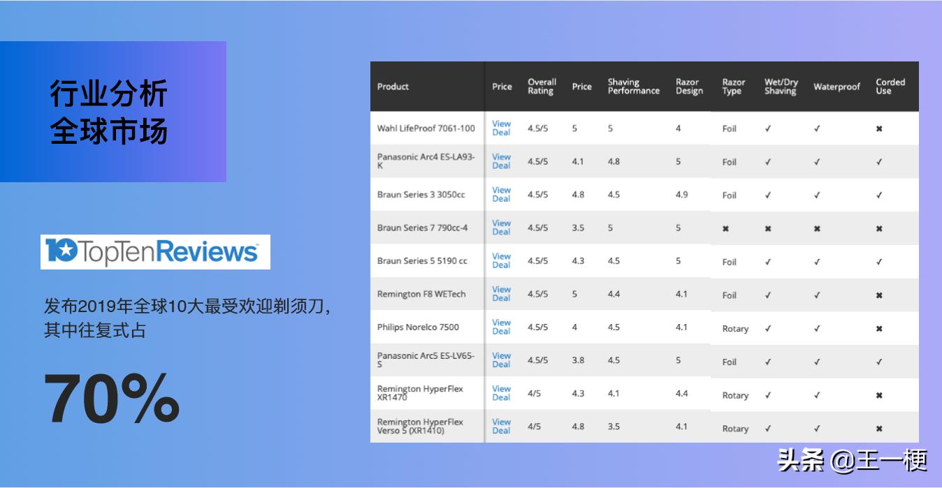 米家往复式剃须刀好不好,米家往复式剃须刀测评
