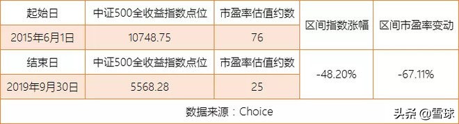 谁不想牛长熊短呢？略论PE牛市与EPS牛市