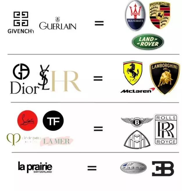 ysl圣罗兰杨树林是一个品牌吗,圣罗兰叫ysl吗