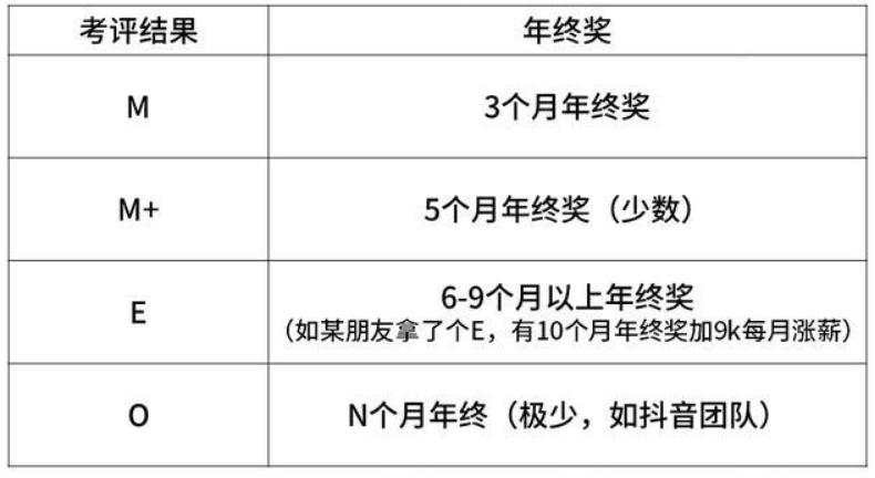 字节跳动全面解析,字节跳动入门条件