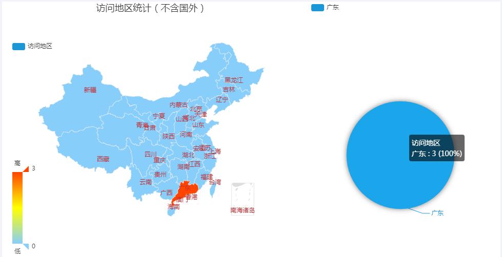 长链接怎么变短链接,如何缩短链接长度