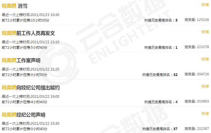 老东家送她出道，刚解散就解约反被爆料塌房瓜？