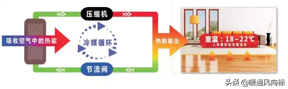 地下水地暖什么原理,无水地暖要不要回填