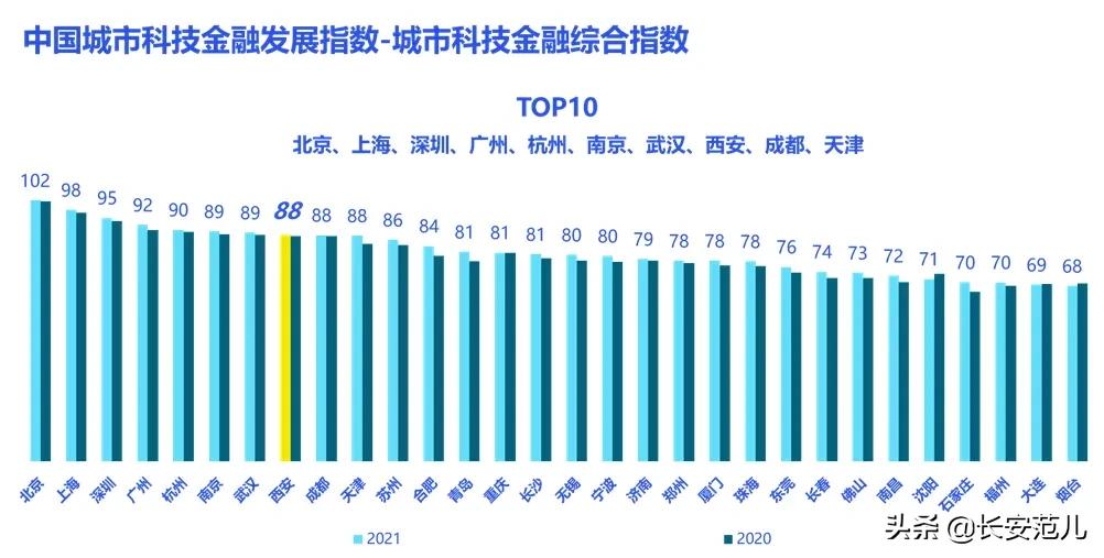 2022年度全球创投机构50强榜单,2021互联网企业top100榜单