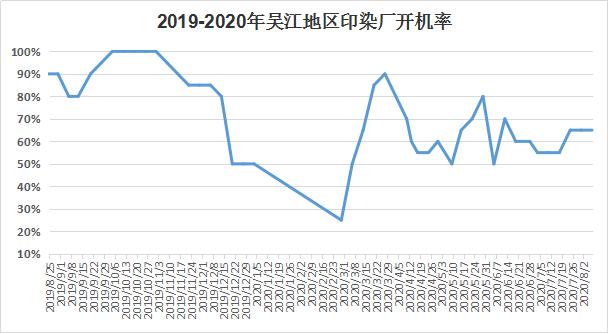 T800库存卖空，常规面料利润却跌穿*裤底**！秋冬面料迎接淡季