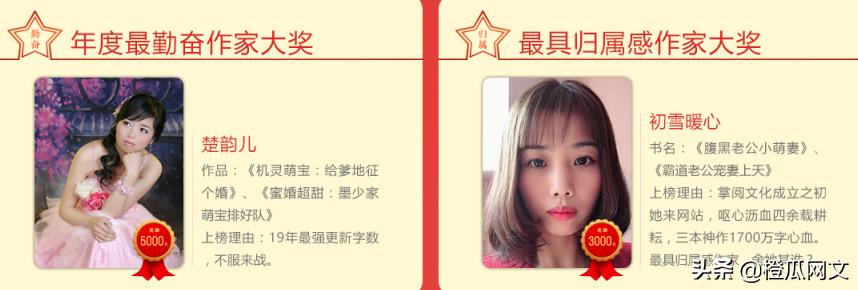 掌阅女频古风言情,掌阅文学2019年