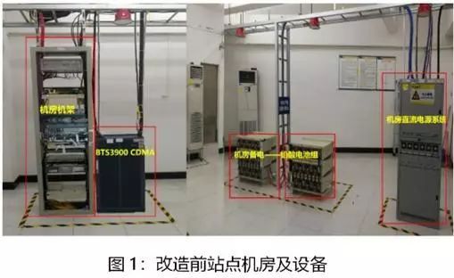 5g基站选址建模前的准备,5g基站建设详细流程