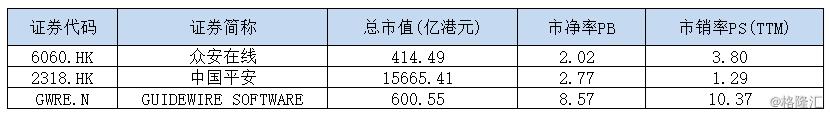 众安保险股票值得购买吗,众安保险股票最新价格