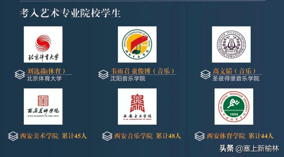 榆林二中2024艺术特长生招生人数,榆林二中艺体招生官网