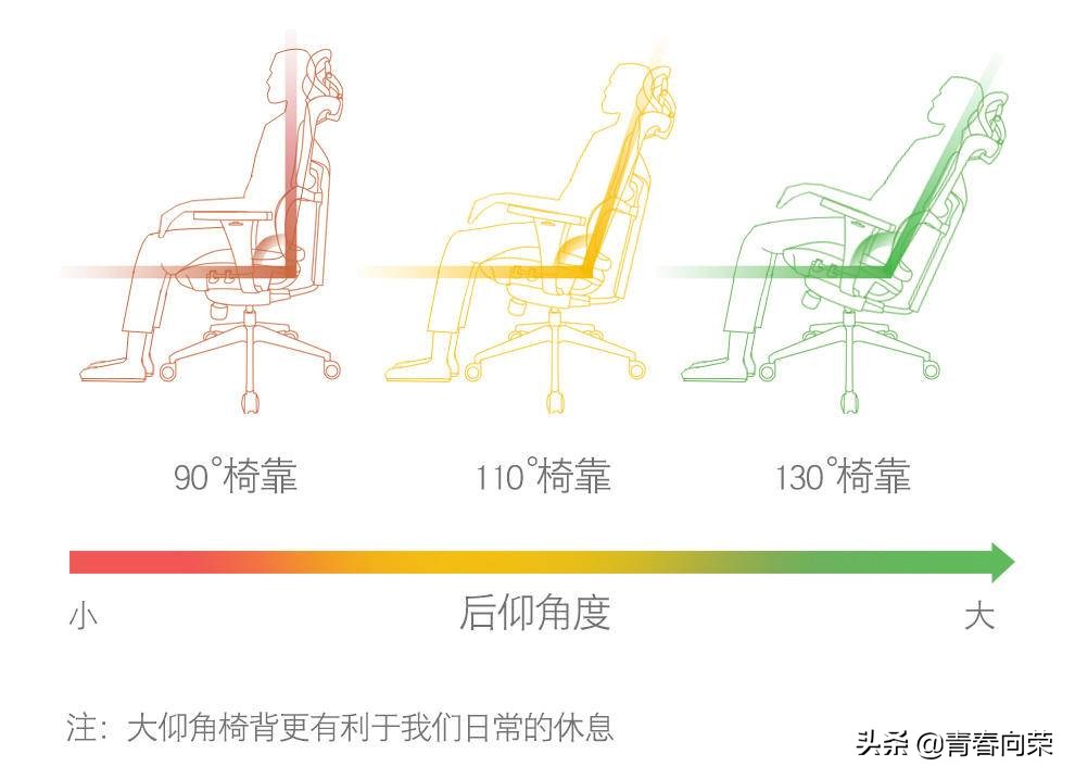 推荐几款好用的电脑椅,电脑椅怎么选200左右