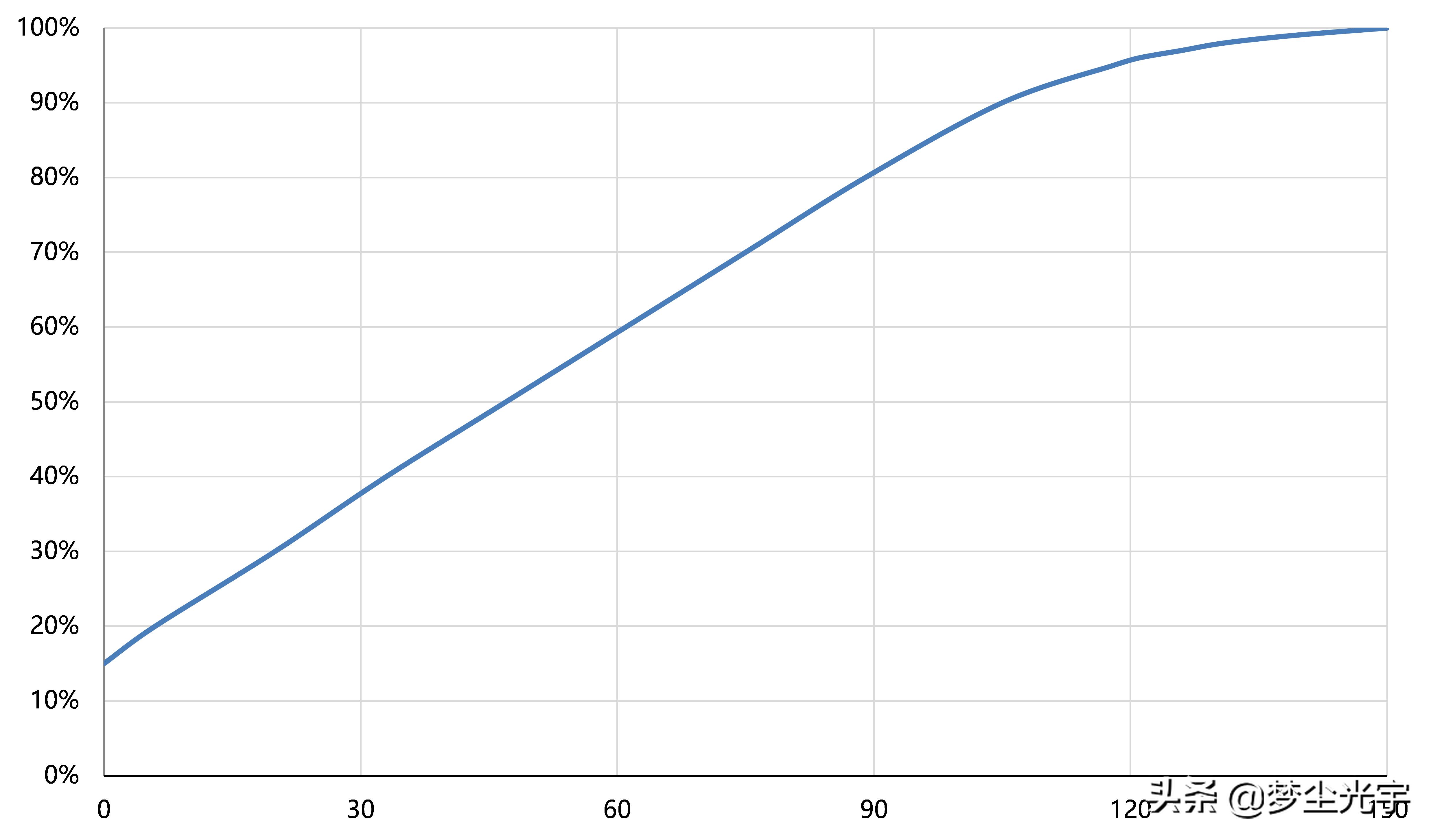 联想平板小新pad11英寸,小新padpro12.7