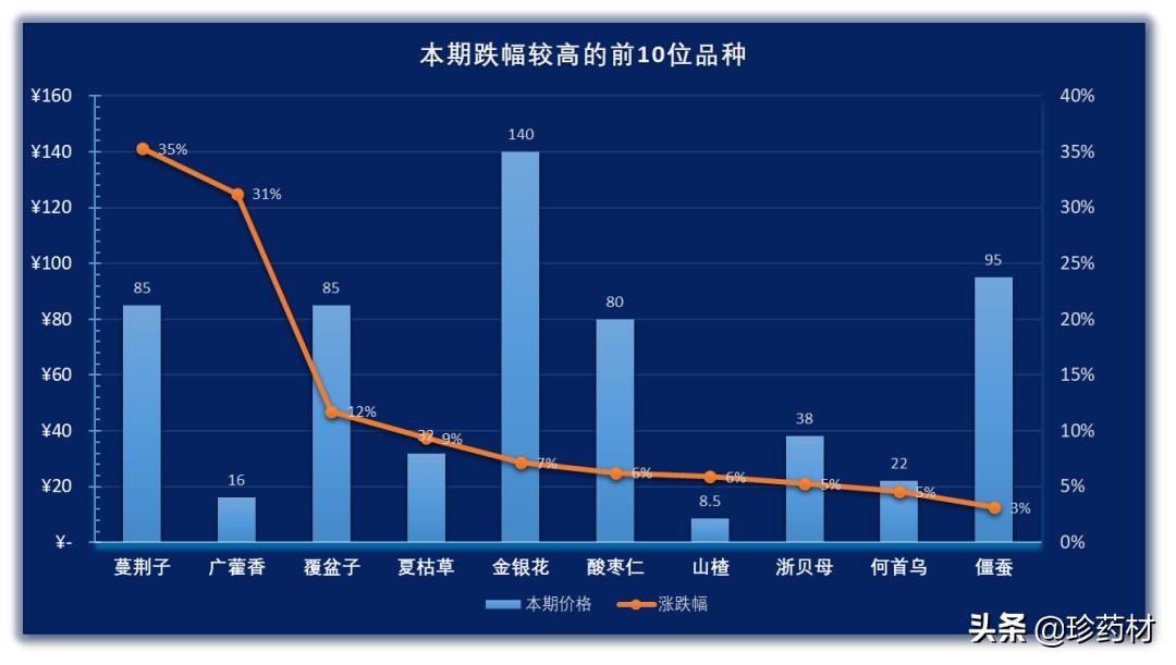 中药材市场天天行情播报,中药材天地网价格查询最新行情