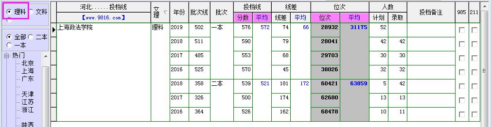 上海政法学院法律硕士录取分数线,上海政法学院录取分数线