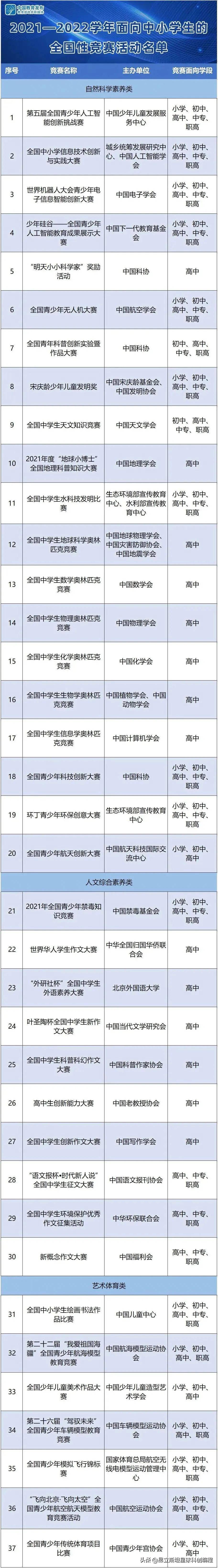 全国白名单赛事,2023年全国赛事白名单