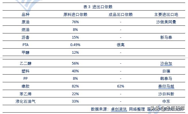 原油替代,原油期货国内替代