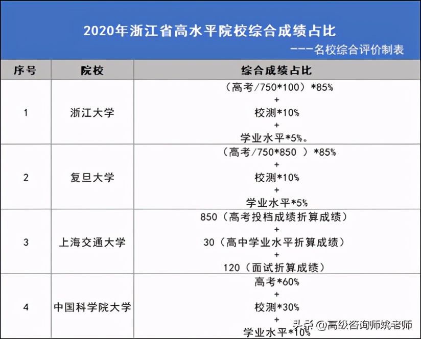 三位一体招生指的是什么意思,三位一体是成功还是失败