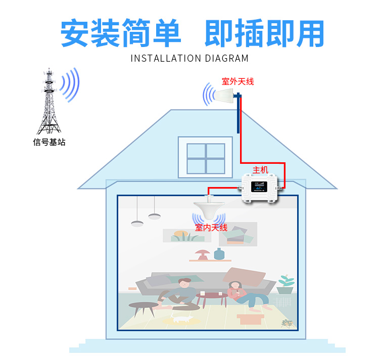 信号放大器能提高多少信号,信号放大器能二次放大吗