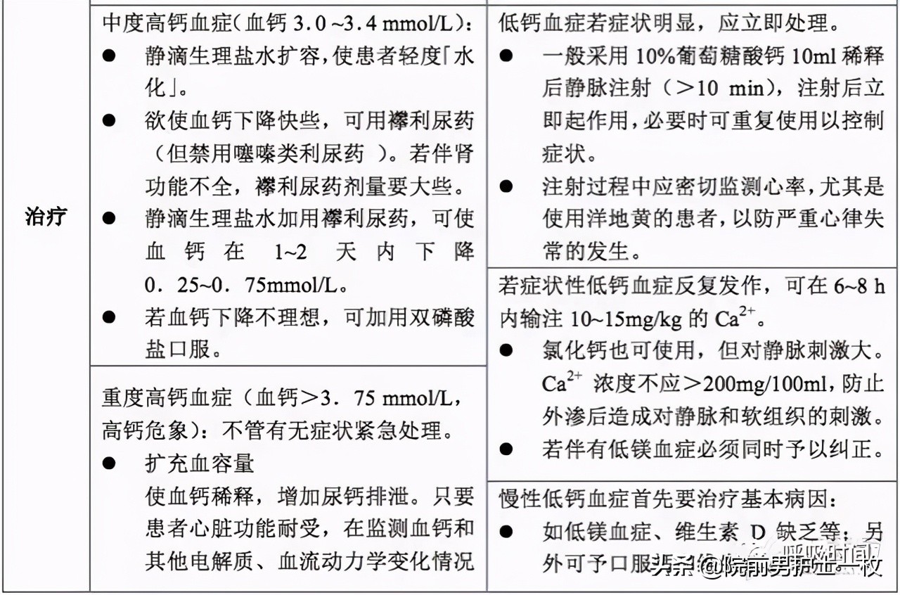 急诊急救工作流程图,急诊急救操作视频