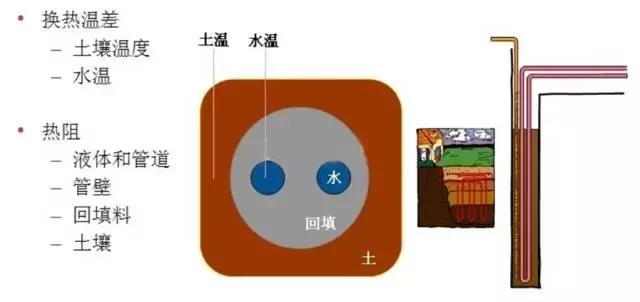 地源热泵制冷系统原理和特点,地源热泵系统由什么组成的