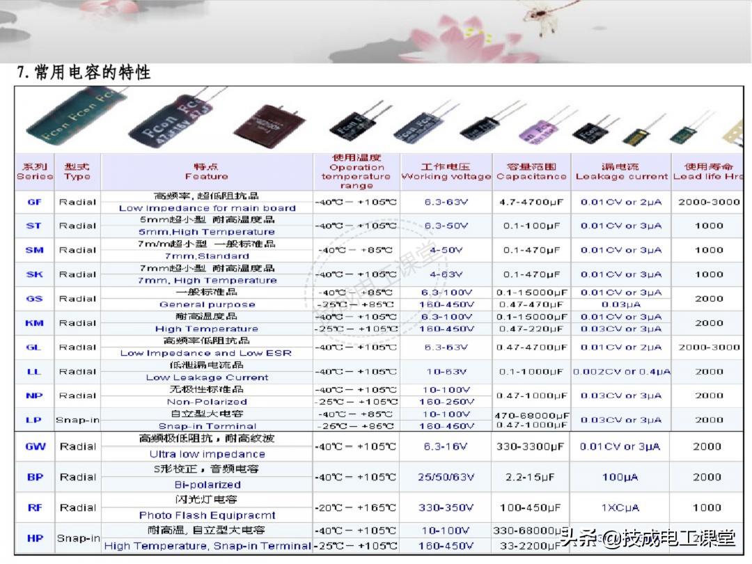 漫画电子元件基础知识,电子元件基础知识及符号识别