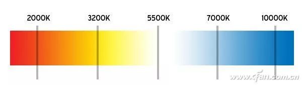 不伤眼睛显示器调整最佳参数,什么显示器保护眼睛