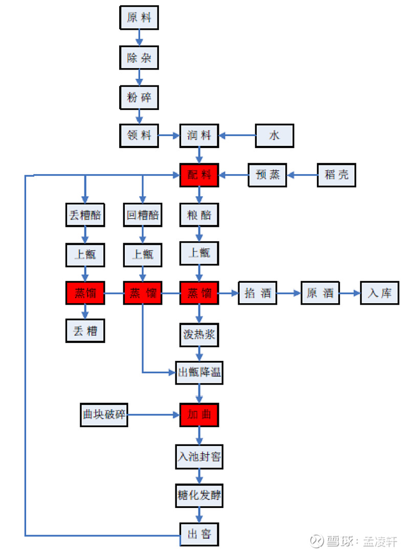 口子窖哪里最畅销,值得收藏的口子窖