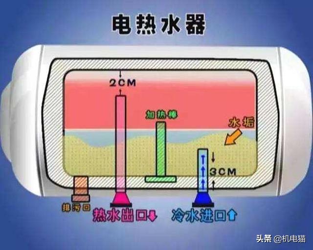 洗澡时触电没人发现怎么自救,生活用水如何确保安全性