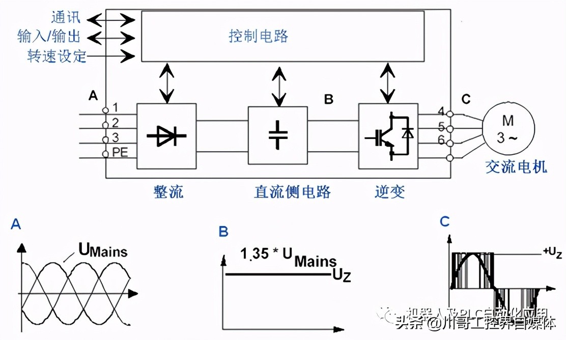 sew变频器f04故障是什么意思,sew变频器报f04故障