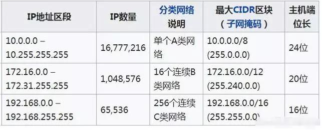 摄像头有10000个ip怎么设置,ip地址超过255个怎么设置