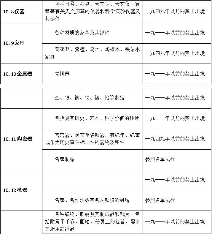 携带回国物品的海关规定,出境带书画有要求吗