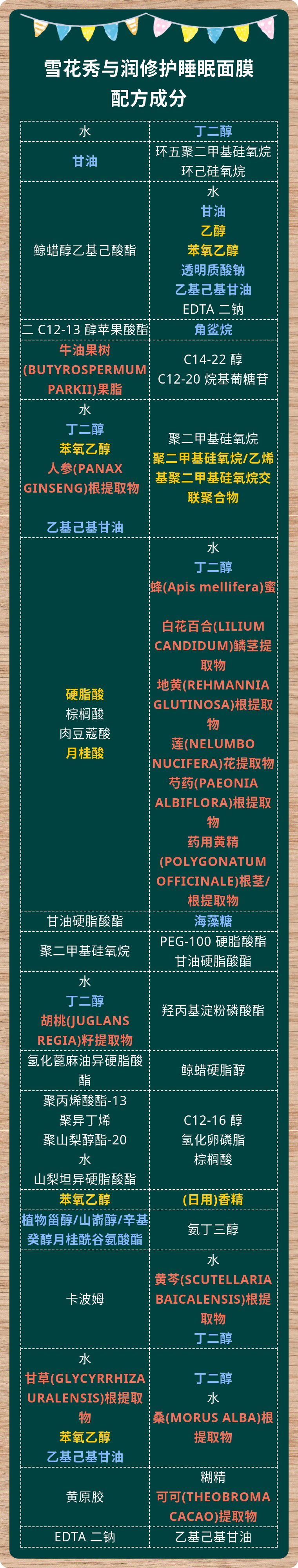 雪花秀与润护夜间修护面膜怎么用,雪花秀与润夜间修护面膜使用方法