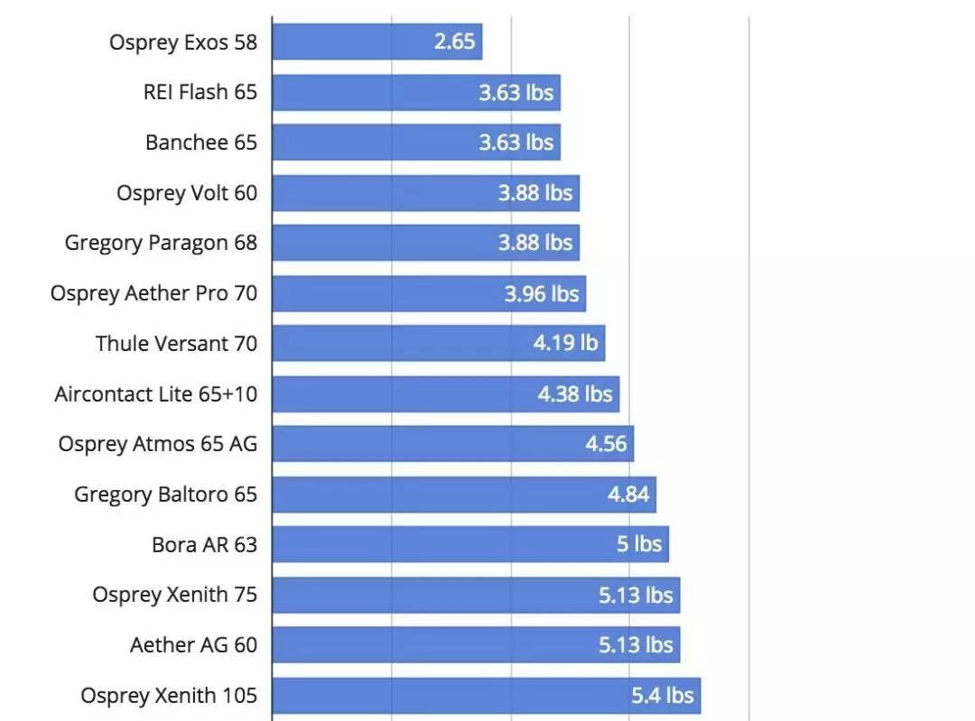 户外双肩背包哪个牌子好,户外旅游背包哪个牌子好