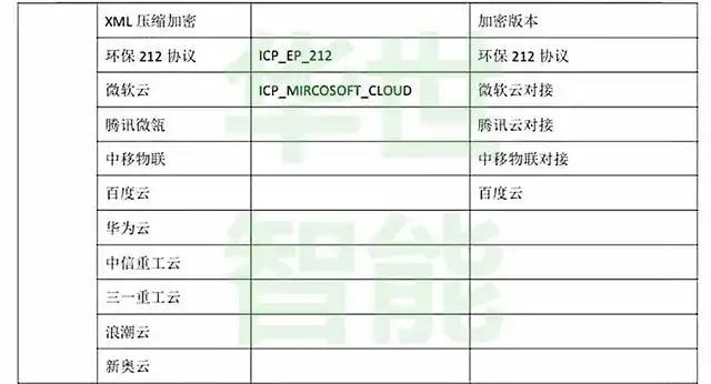 rtu远程测控终端,rsu路测单元配置
