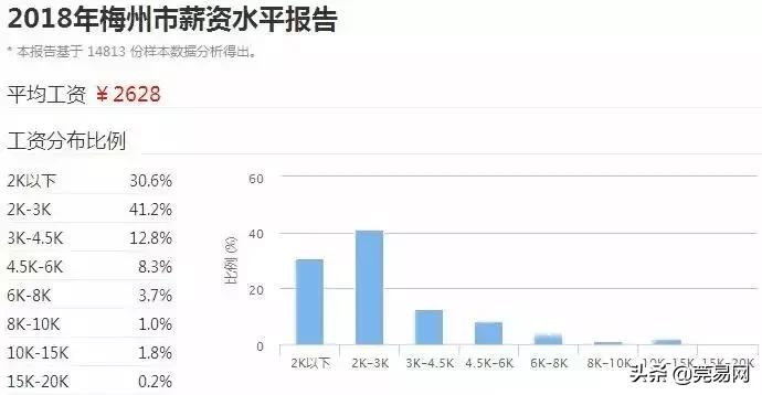真实工资扎心,东莞平均工资真的上万了吗