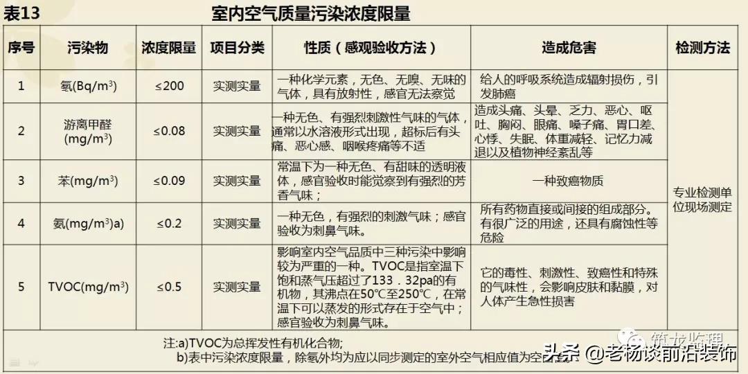 绿城精装修施工工艺工法标准,绿城验收视频
