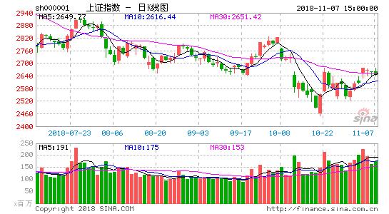 小林复盘指数视频,小林复盘最新点评