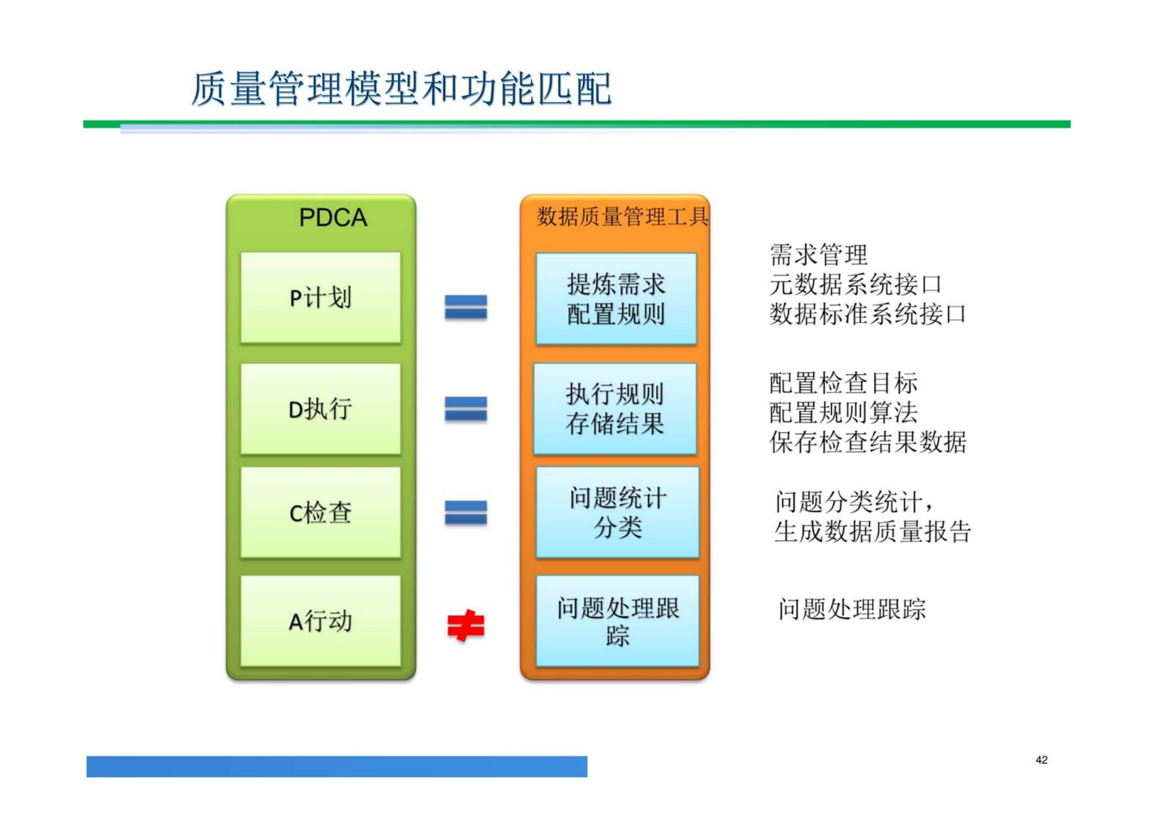 大数据解决方案,大数据治理平台建设方案